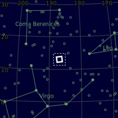 Sky map for Markarian's Chain